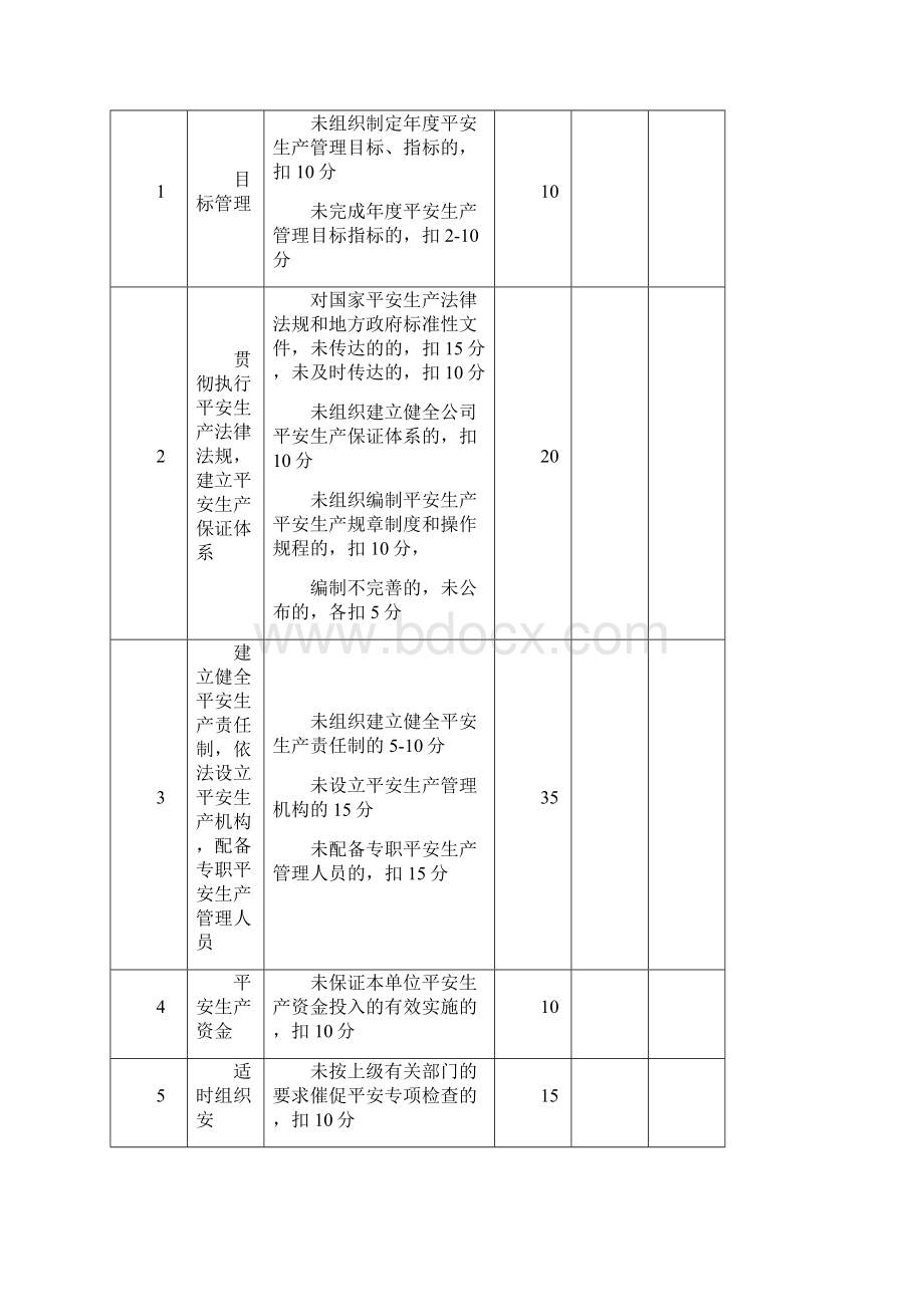 新安全生产法后编制安全生产责任制考核制度附考核表Word下载.docx_第3页