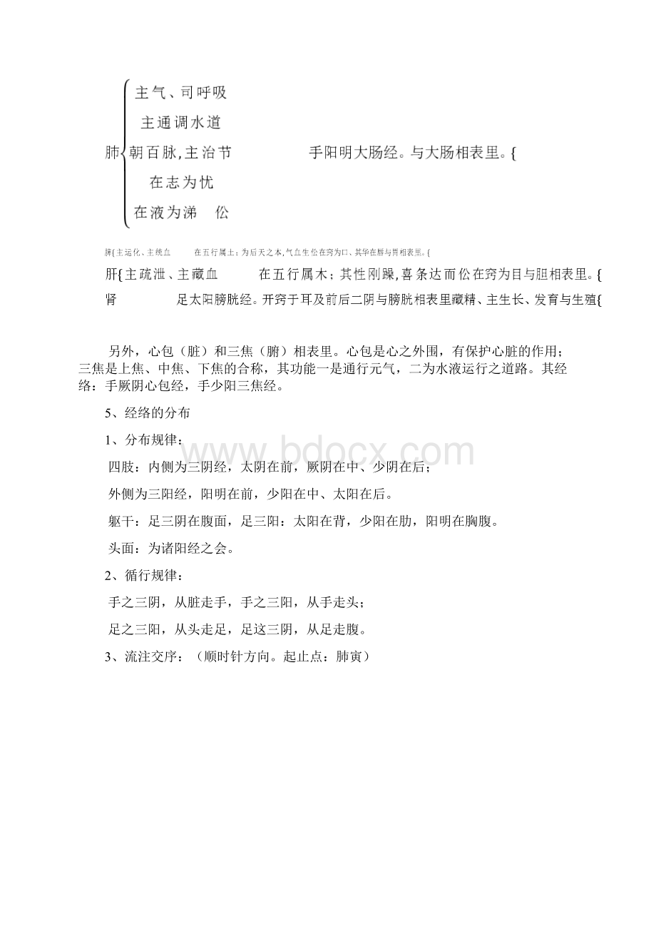 人体经络穴位图详细表.docx_第2页