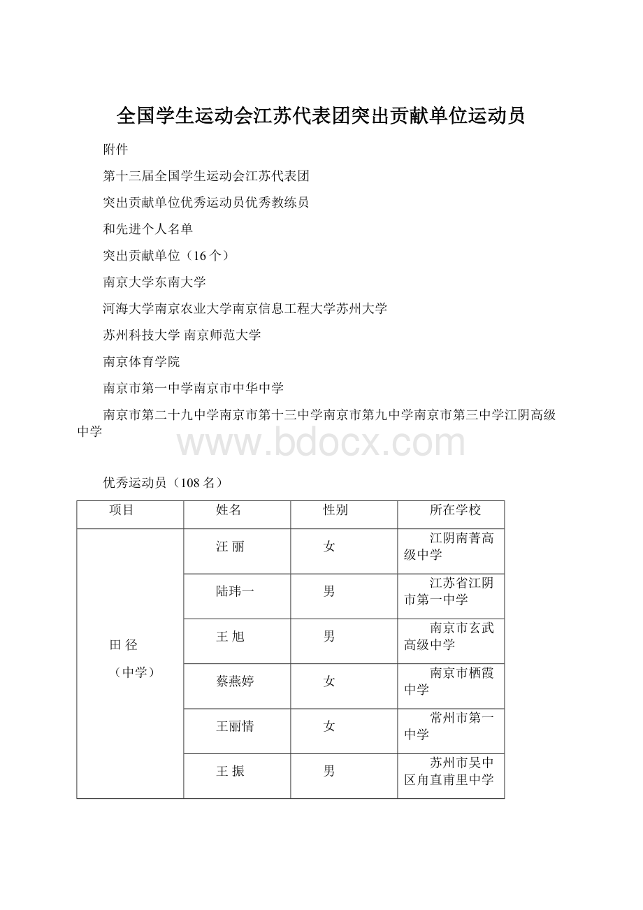 全国学生运动会江苏代表团突出贡献单位运动员Word格式文档下载.docx_第1页