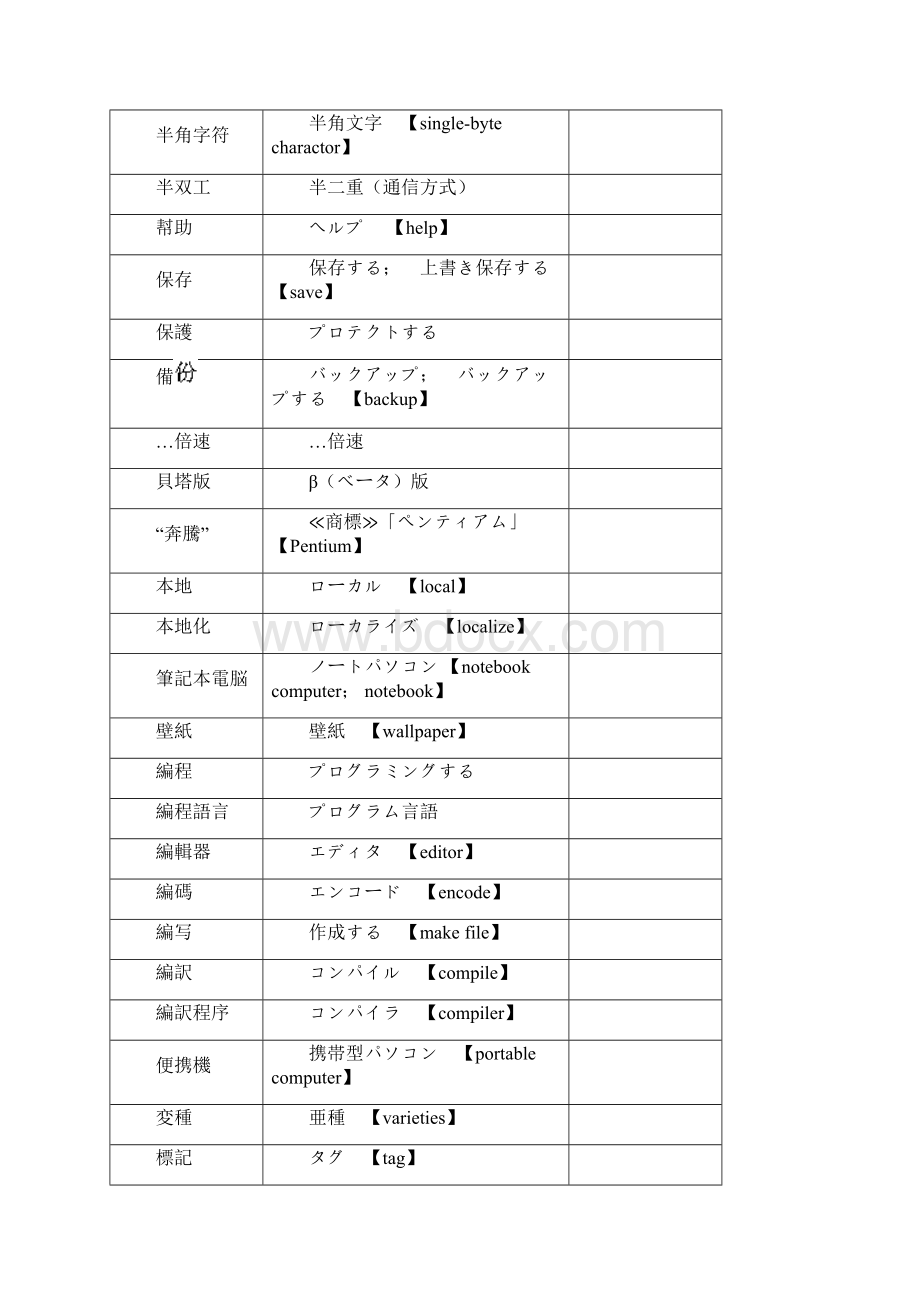 IT用语集.docx_第2页