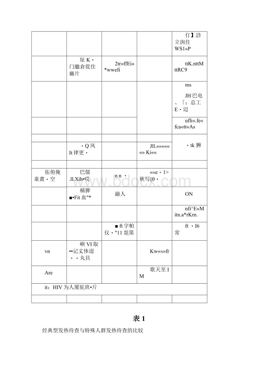 发热待查诊治专家共识全文版Word文档下载推荐.docx_第2页