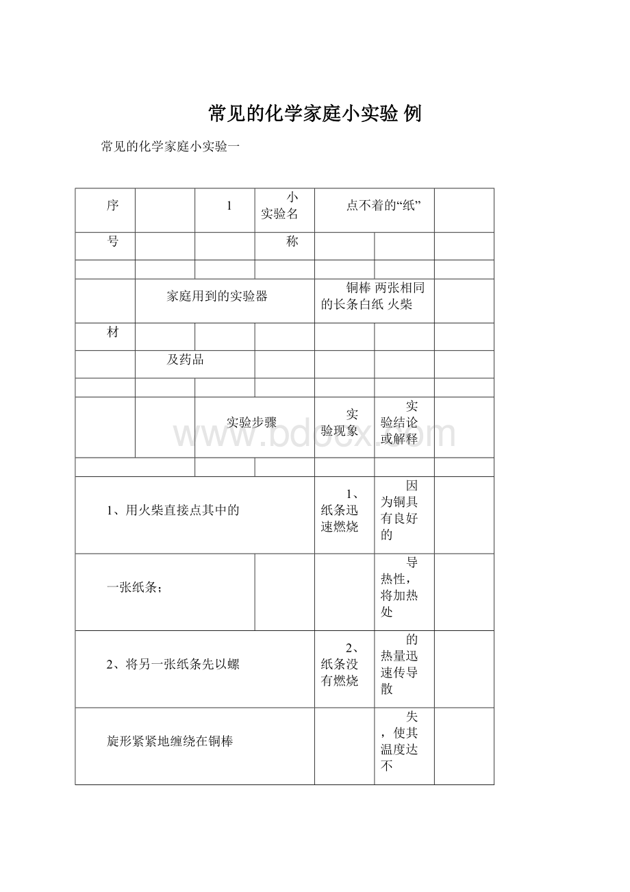 常见的化学家庭小实验 例.docx