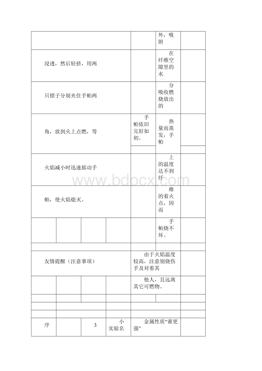 常见的化学家庭小实验 例Word文件下载.docx_第3页