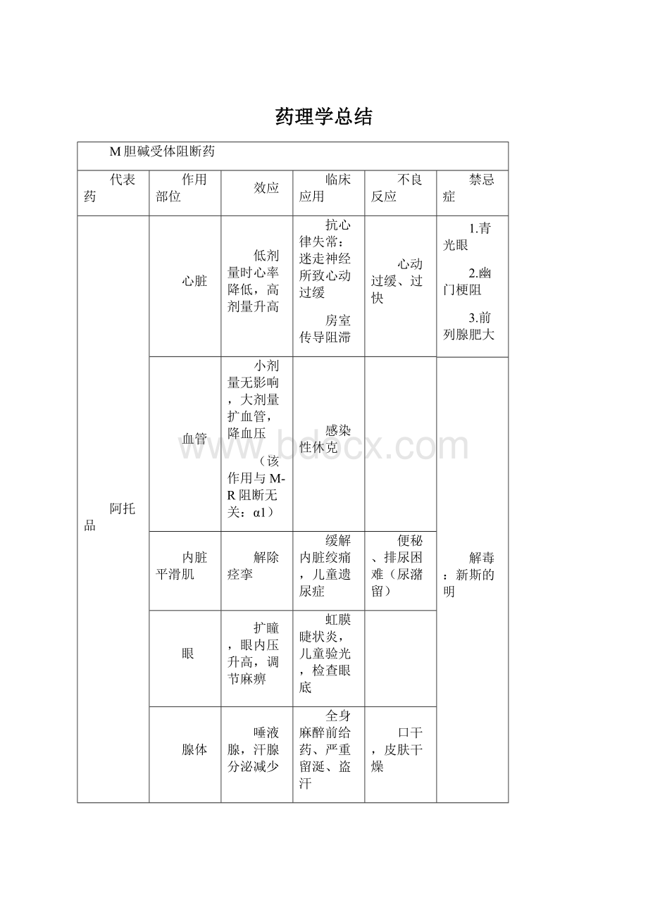 药理学总结.docx_第1页