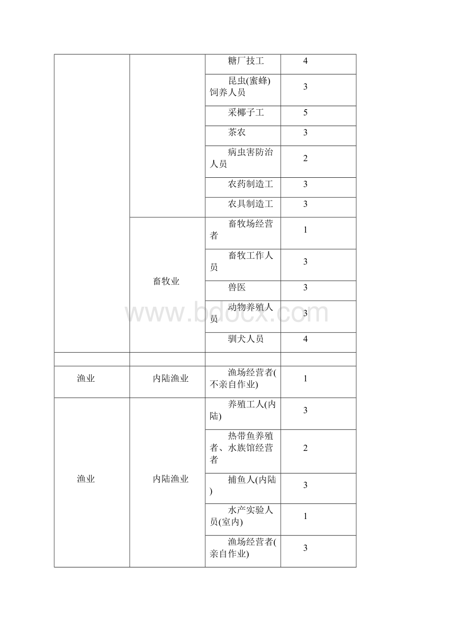 职业分类表.docx_第2页