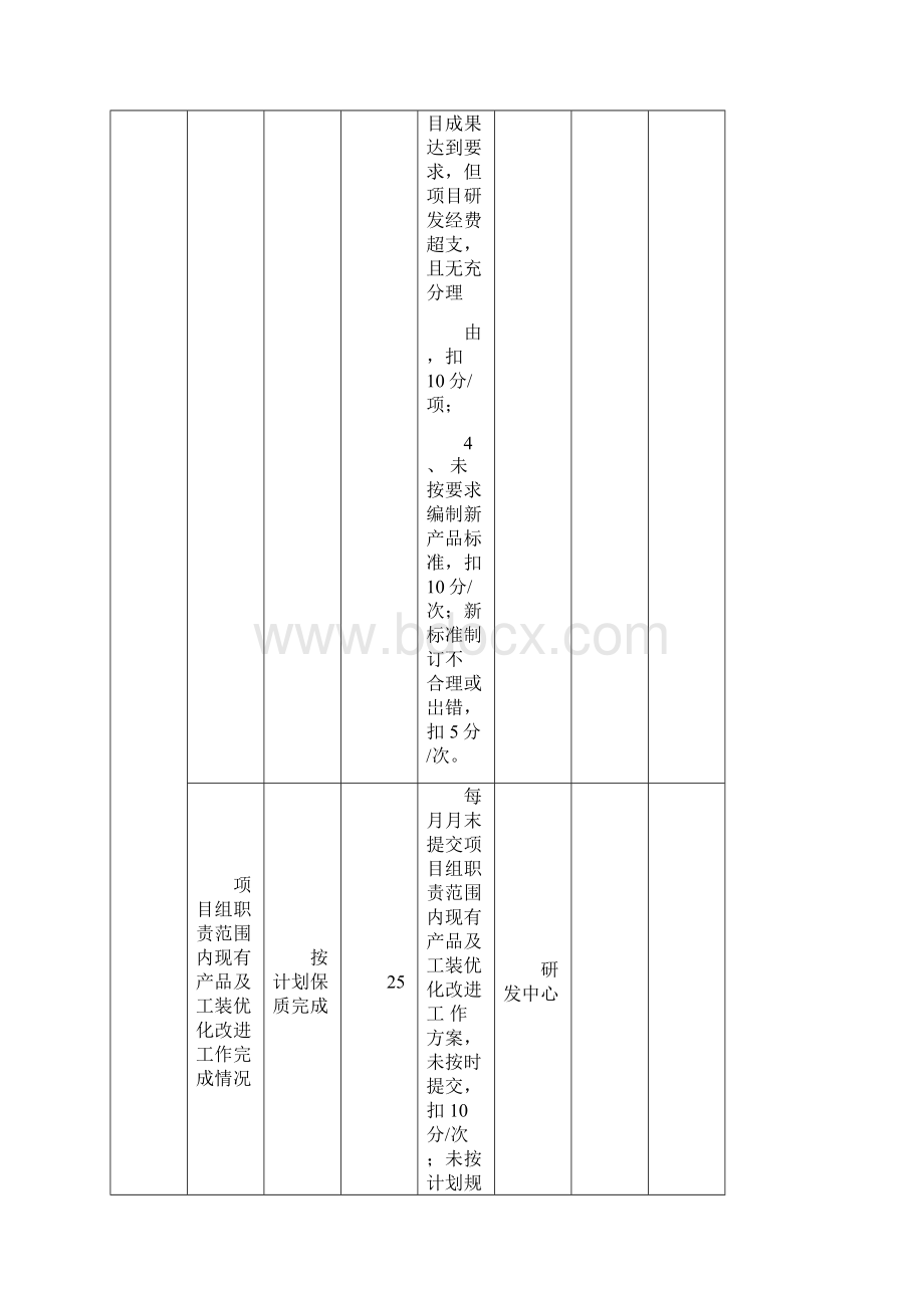 研发绩效考核表文档格式.docx_第2页