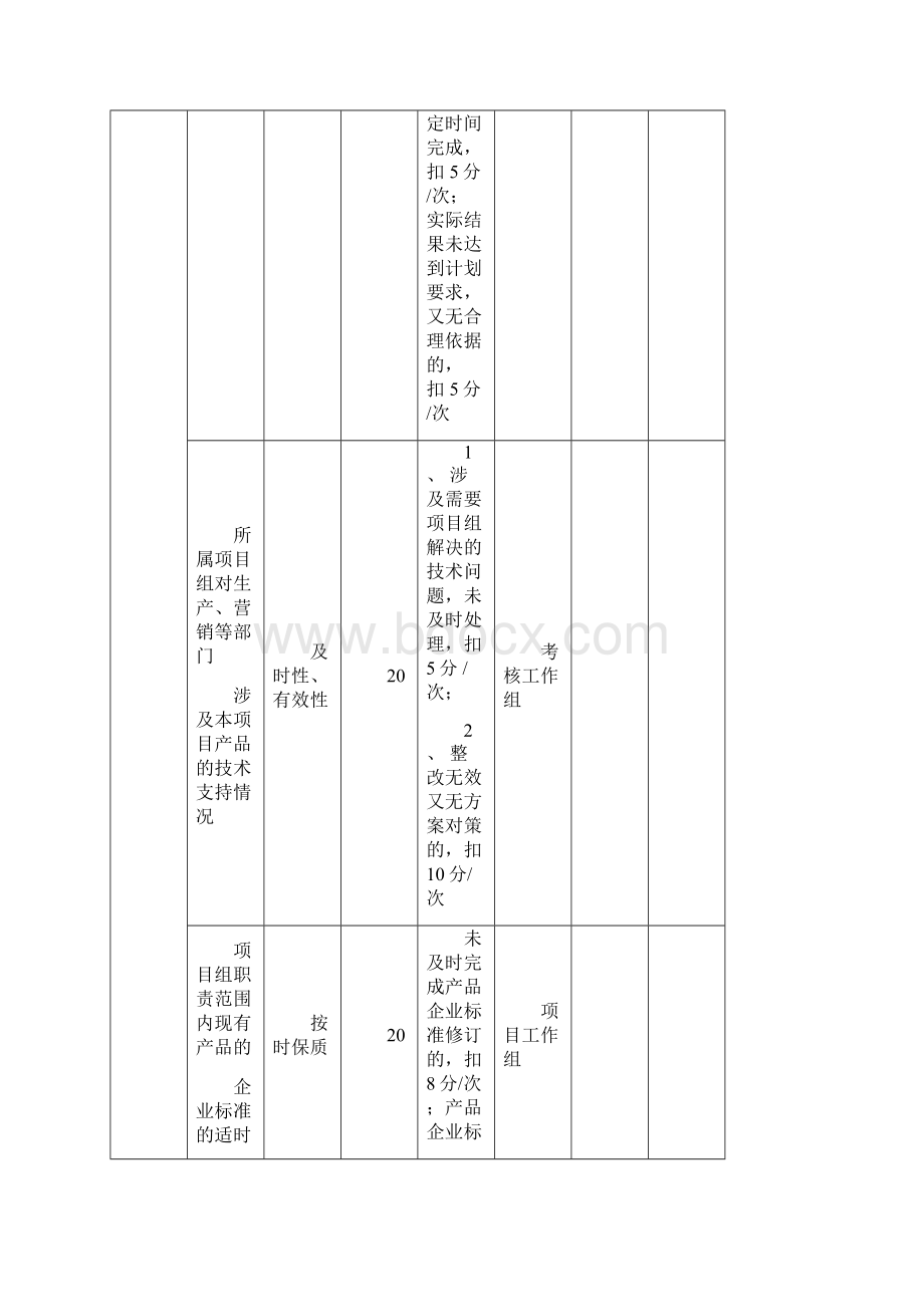 研发绩效考核表文档格式.docx_第3页