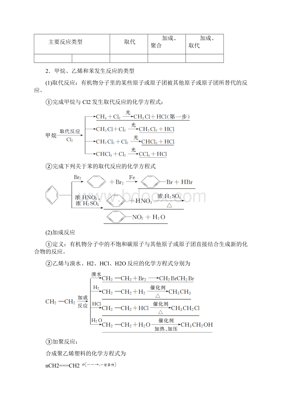 最新高三化学一轮复习甲烷乙烯苯 煤石油天然气的综合利用含答案Word下载.docx_第2页