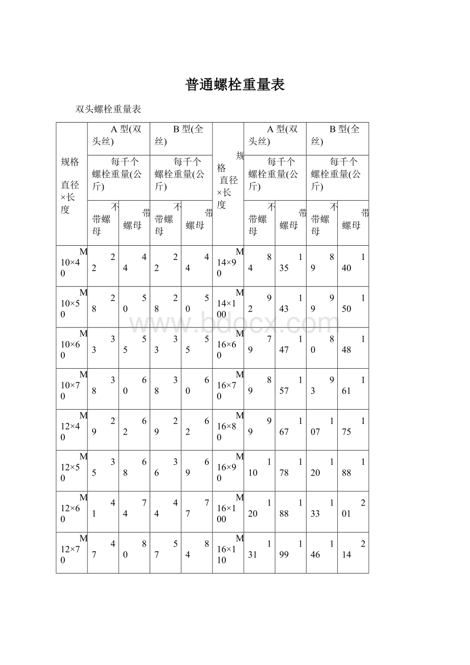 普通螺栓重量表Word下载.docx_第1页