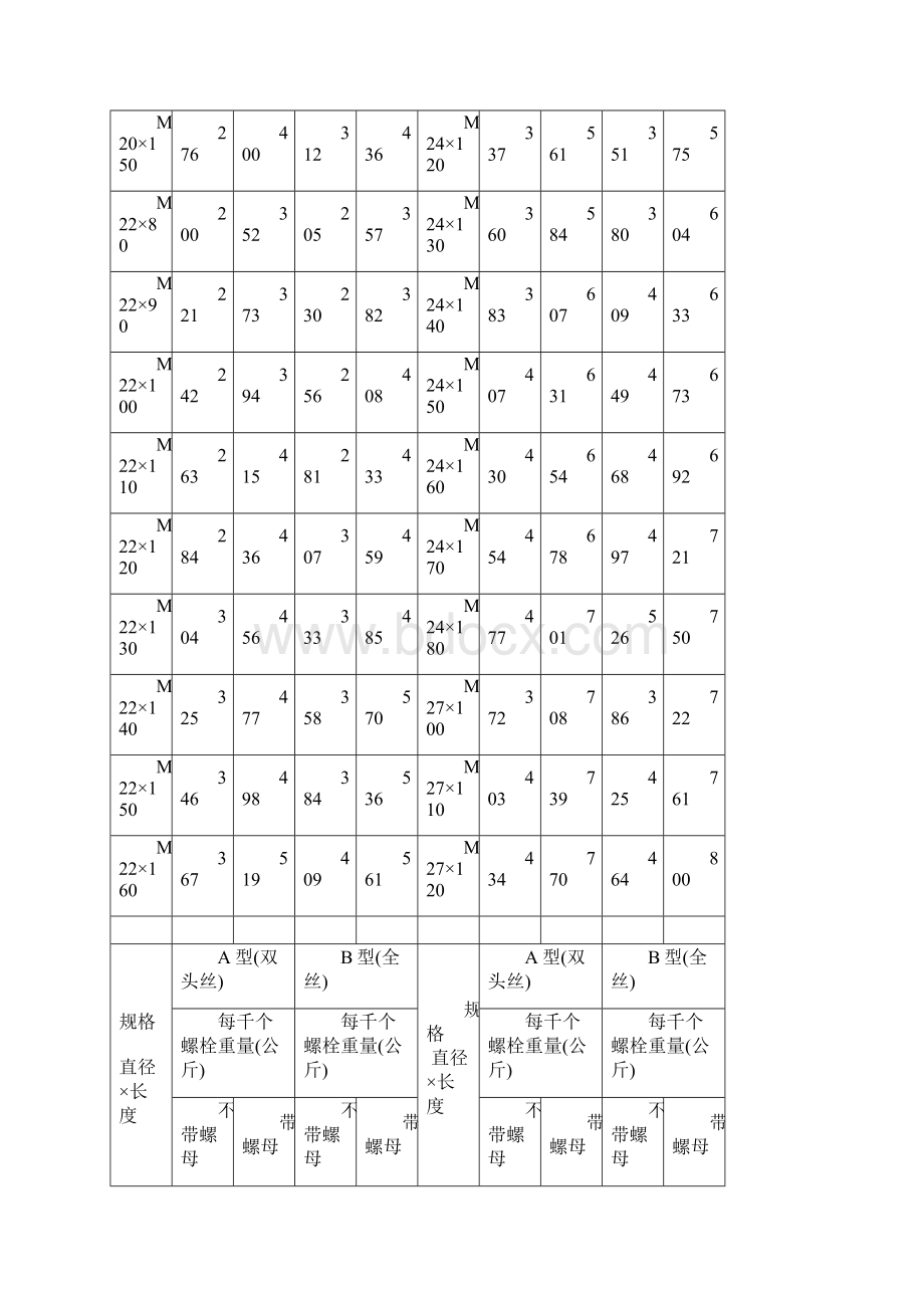 普通螺栓重量表Word下载.docx_第3页