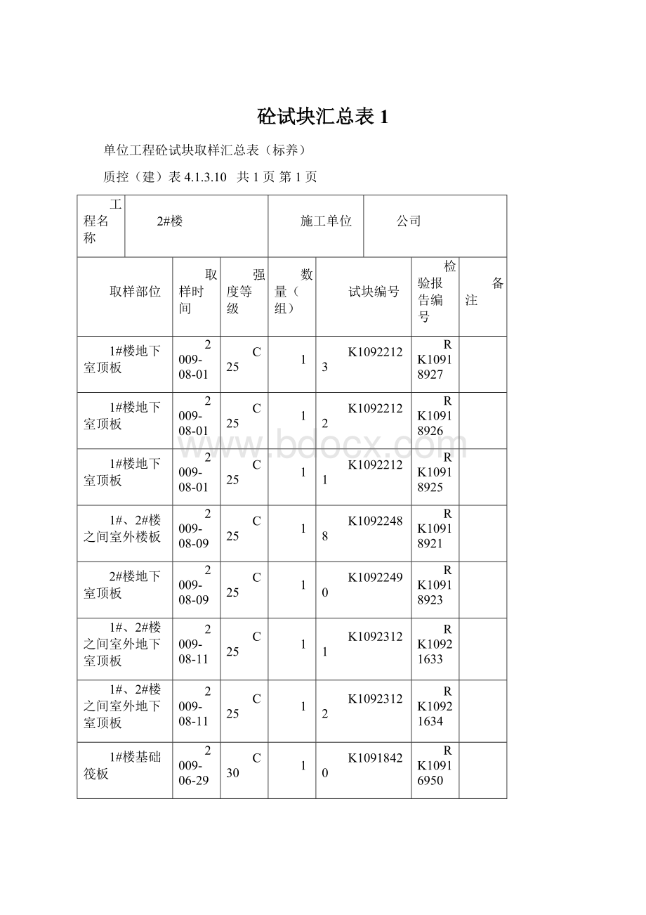 砼试块汇总表1Word格式.docx_第1页