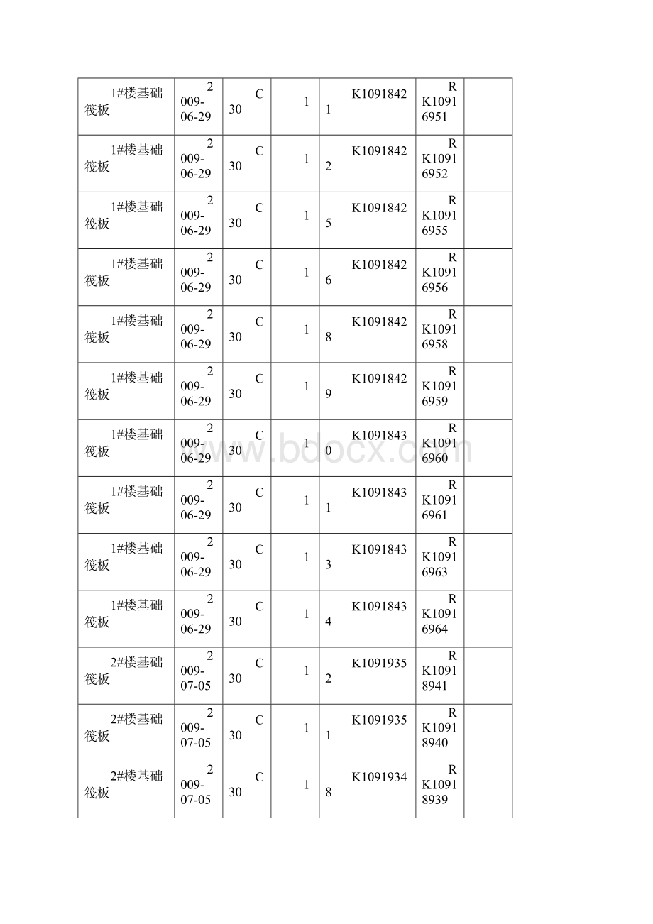 砼试块汇总表1Word格式.docx_第2页