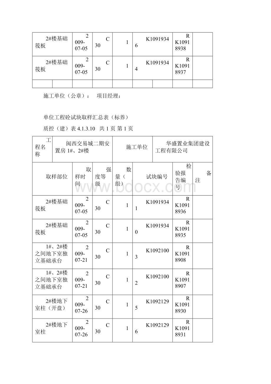 砼试块汇总表1Word格式.docx_第3页