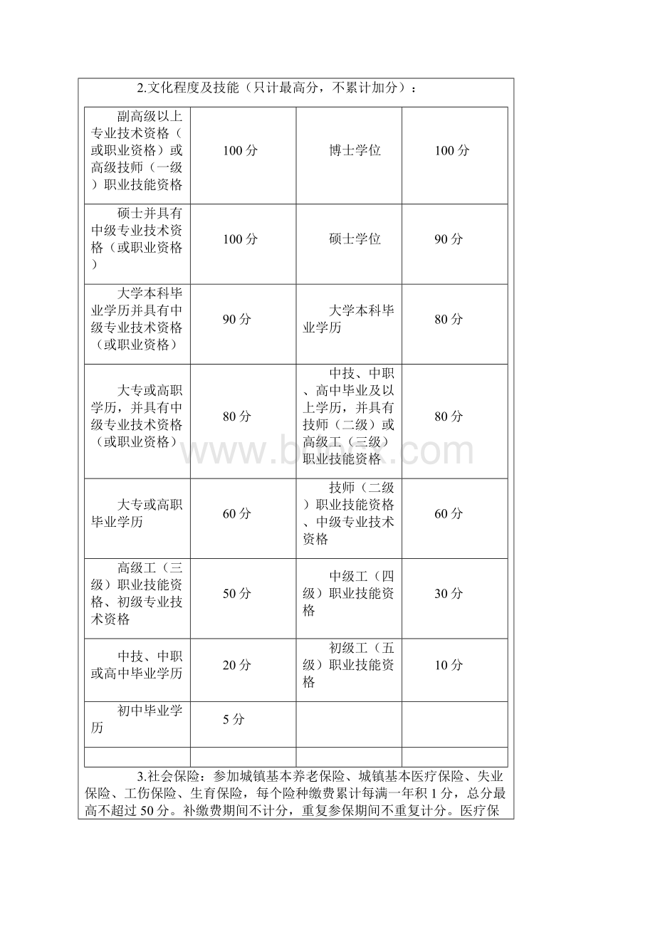 广州市人力资源和社会保障局文件Word格式文档下载.docx_第3页