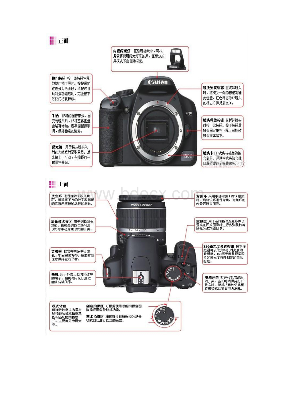 在开始使用数码单反相机进行拍摄之前Word文档格式.docx_第2页