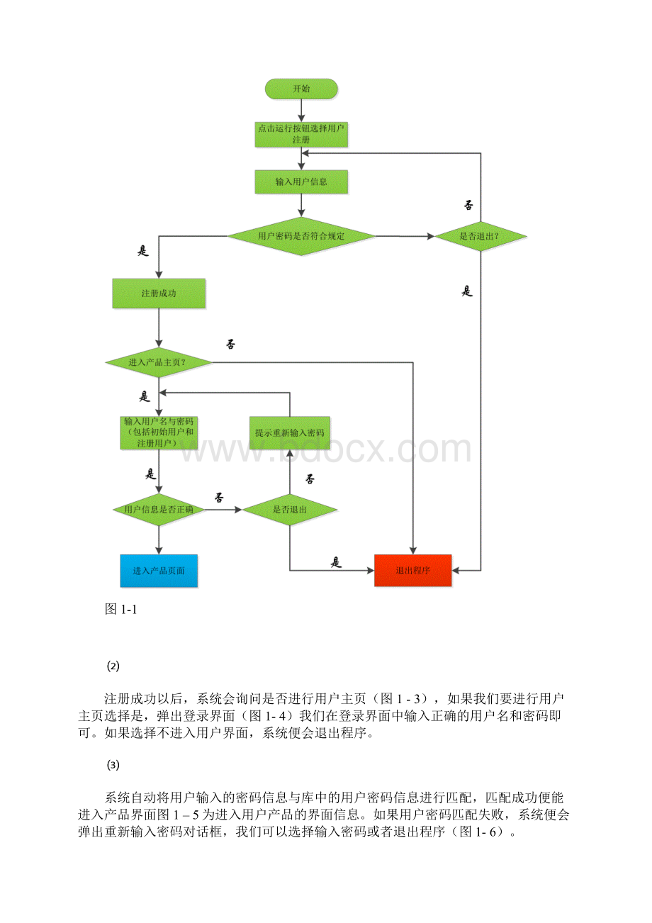 用户注册登录系统报告Word文档下载推荐.docx_第2页