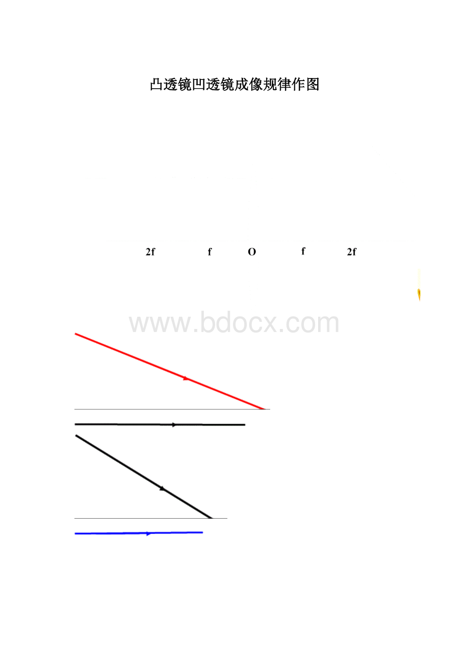 凸透镜凹透镜成像规律作图.docx_第1页