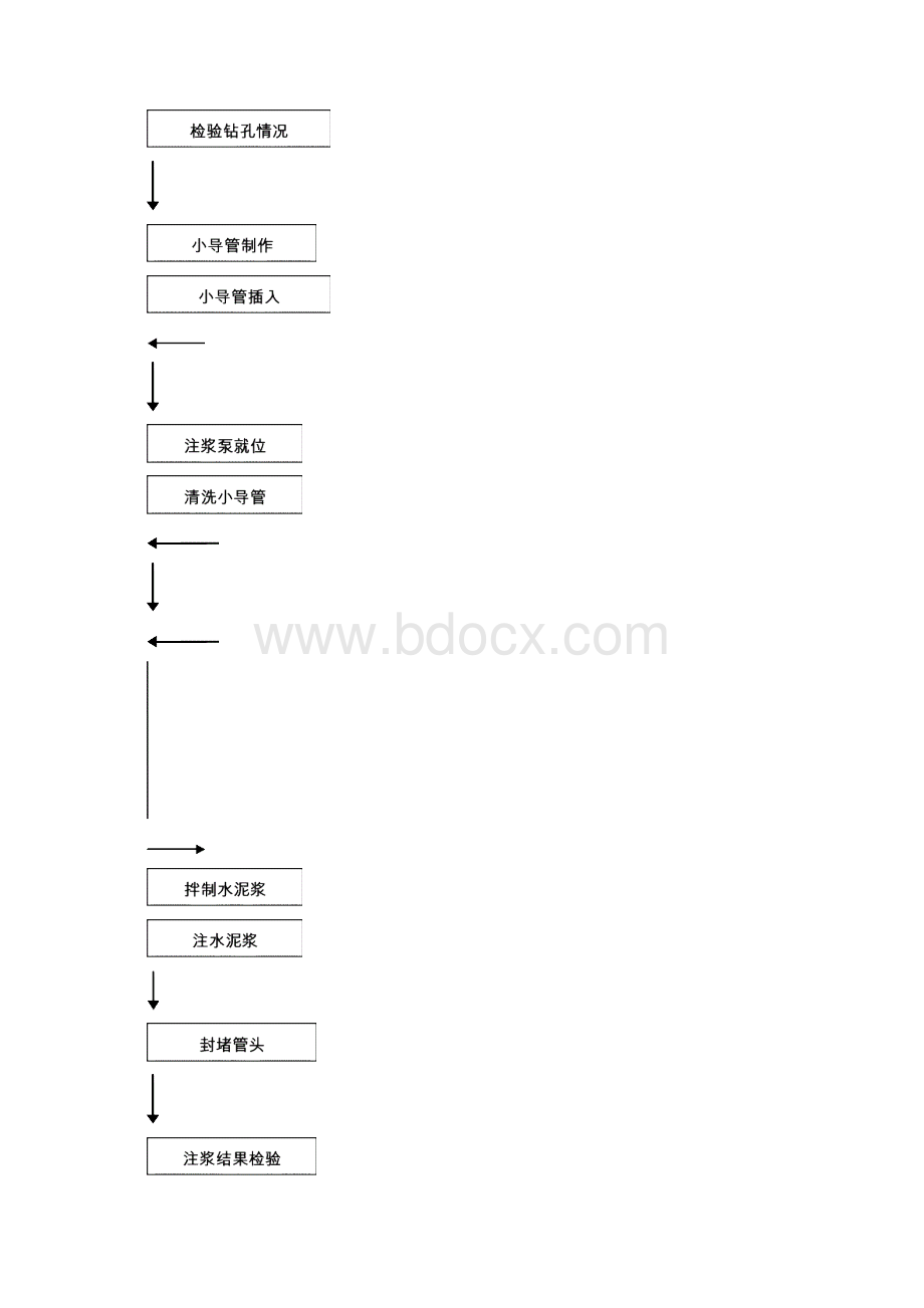 大梁山隧道小导管施工方案右线.docx_第3页