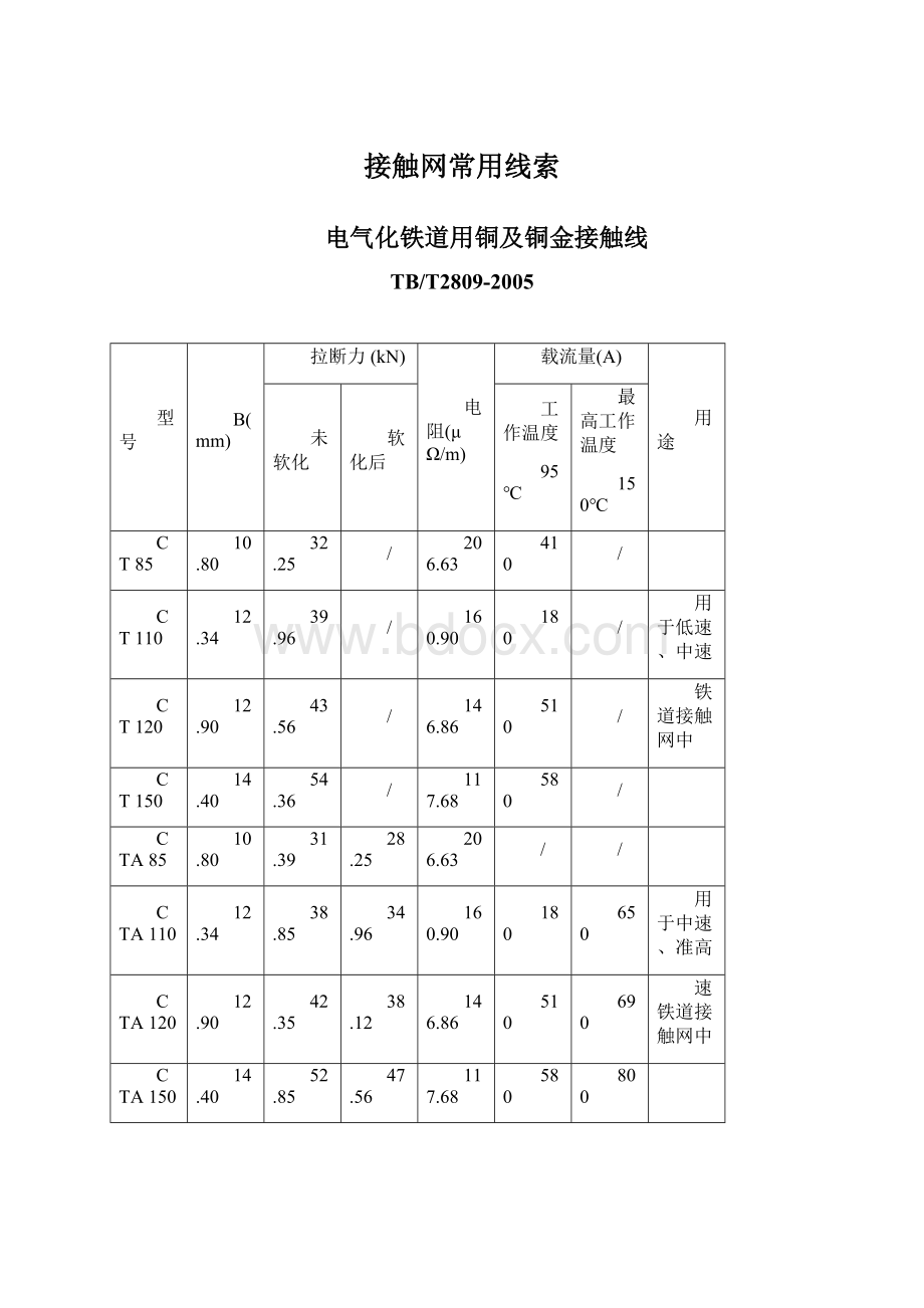 接触网常用线索Word文档下载推荐.docx