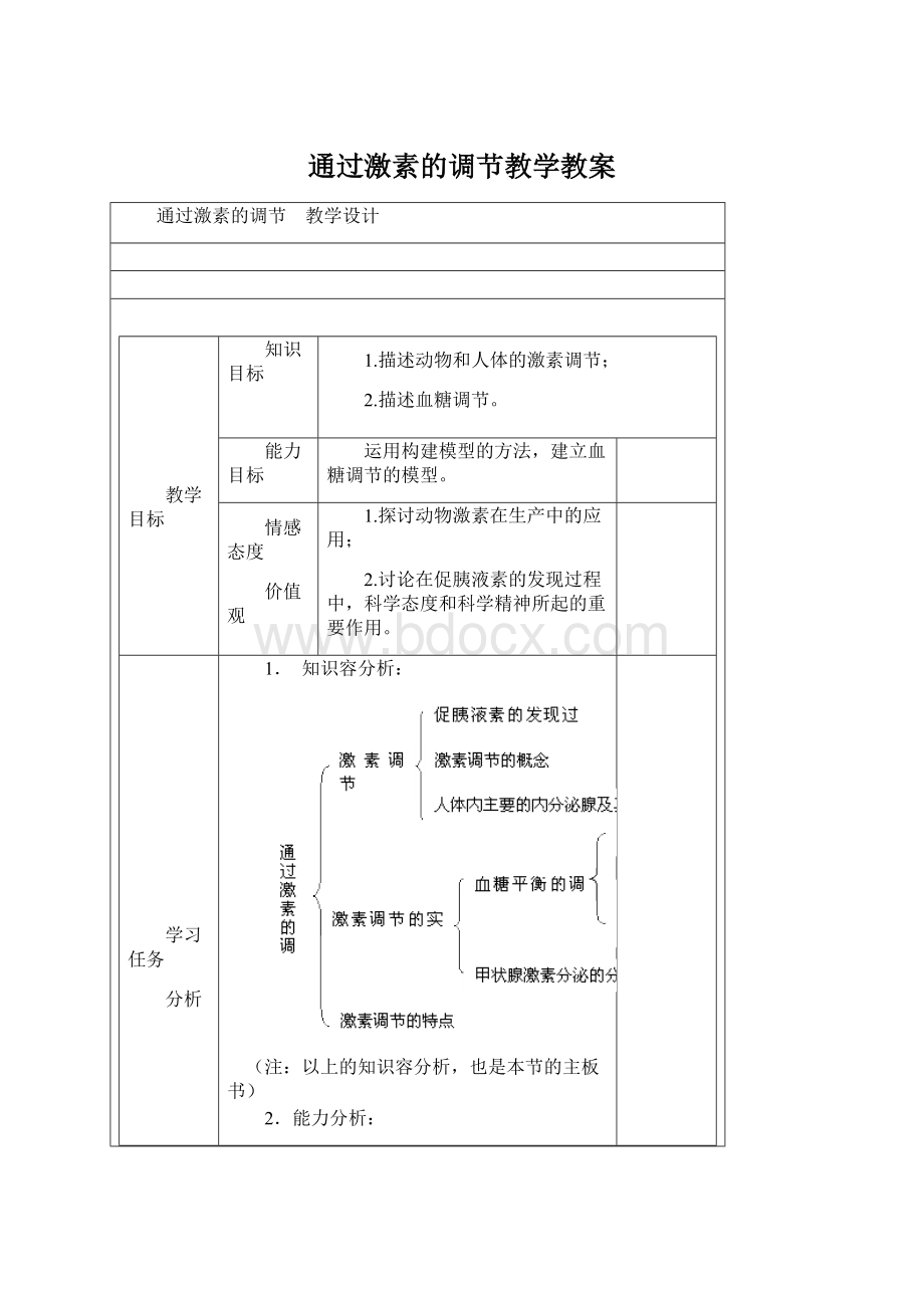 通过激素的调节教学教案.docx_第1页