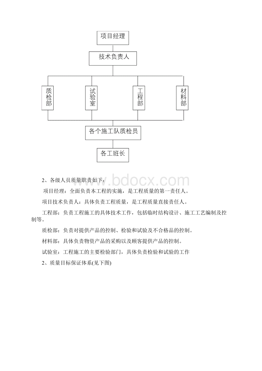 工程质量安全生产文明施工工程进度技术组织措施.docx_第2页