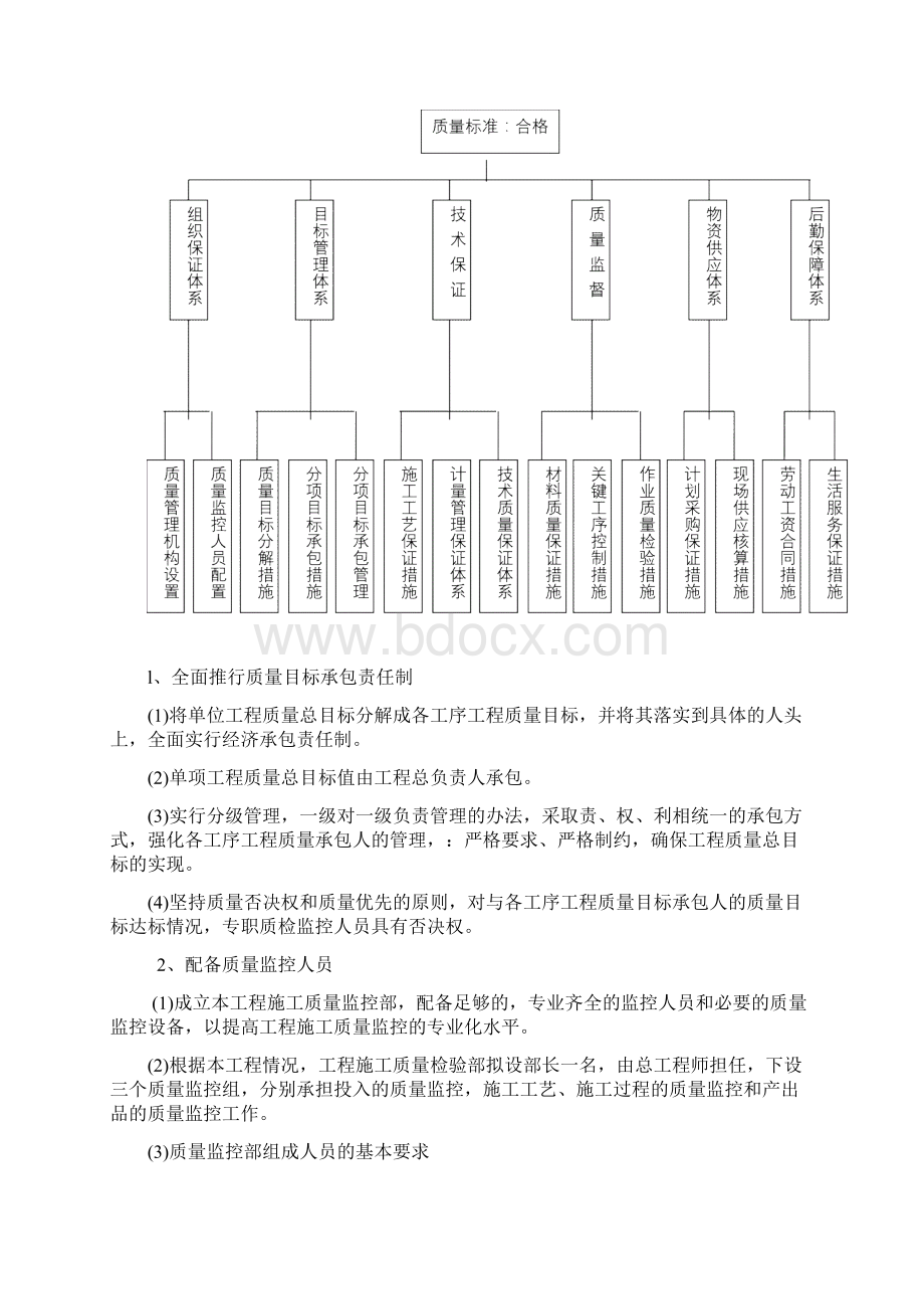 工程质量安全生产文明施工工程进度技术组织措施.docx_第3页