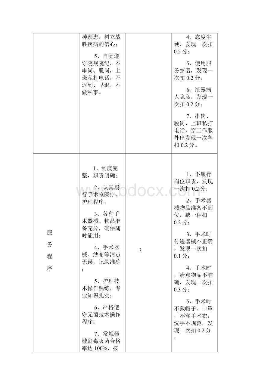 医院手术室工作流程与制度docWord文件下载.docx_第2页