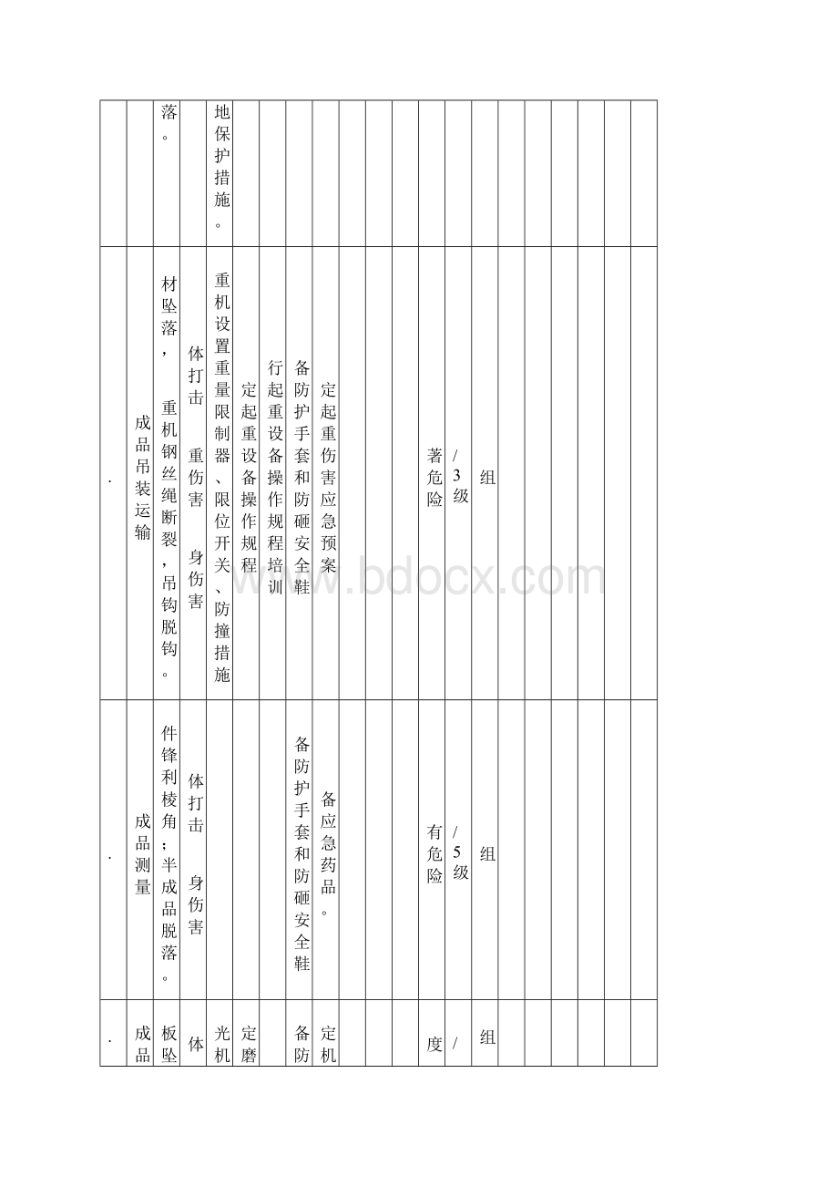 工作危害分析JHA评价记录.docx_第3页