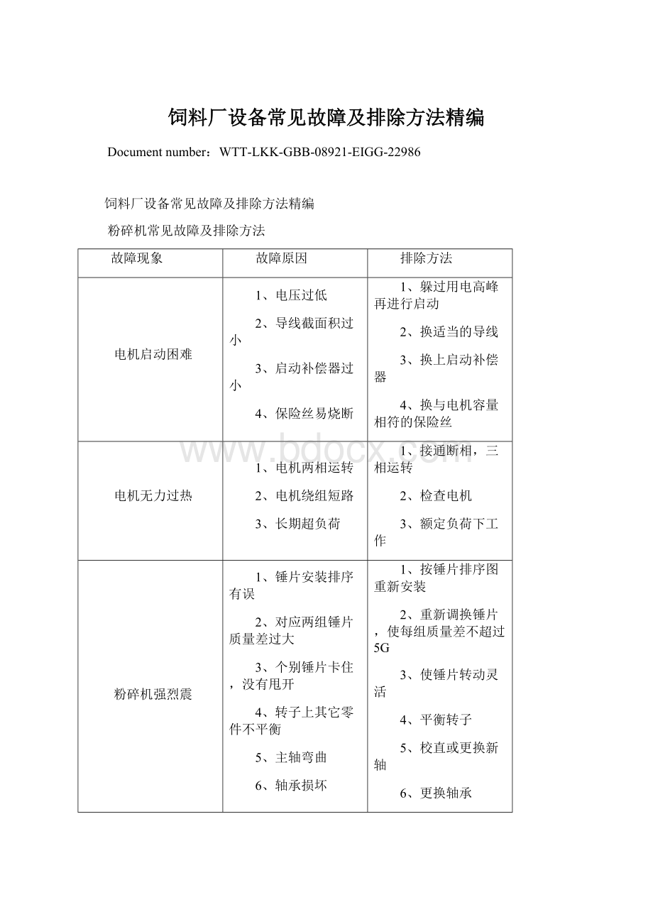 饲料厂设备常见故障及排除方法精编.docx