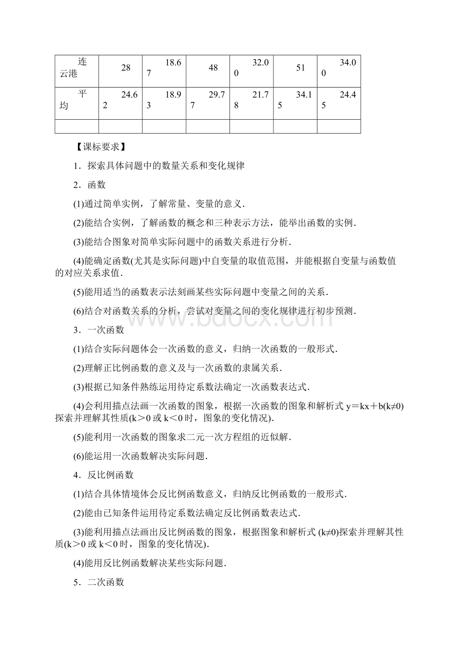 中考复习专题三函数及其应用Word格式.docx_第2页