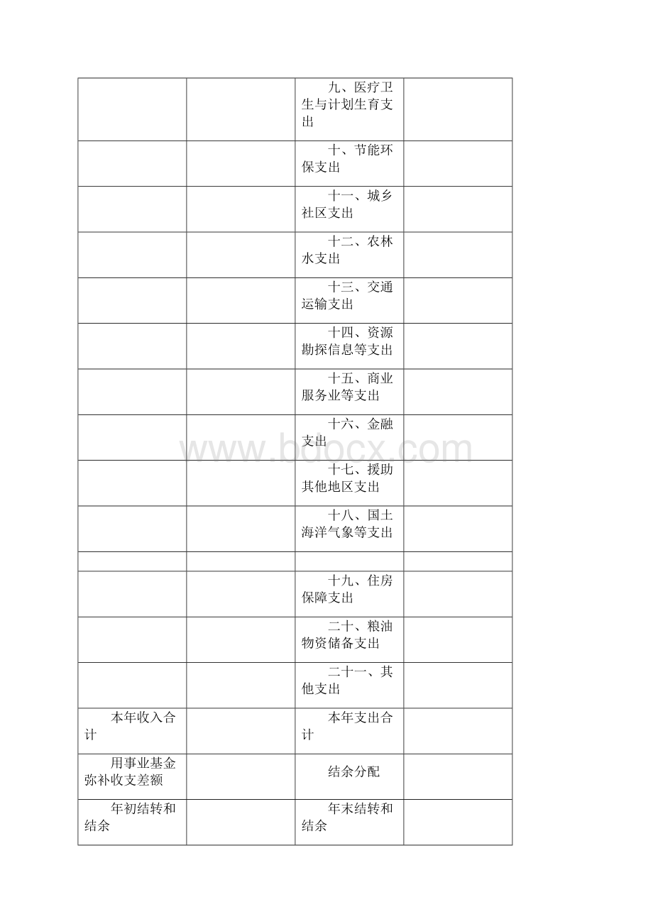 上海市金山区规划和土地管理局吕巷所.docx_第3页