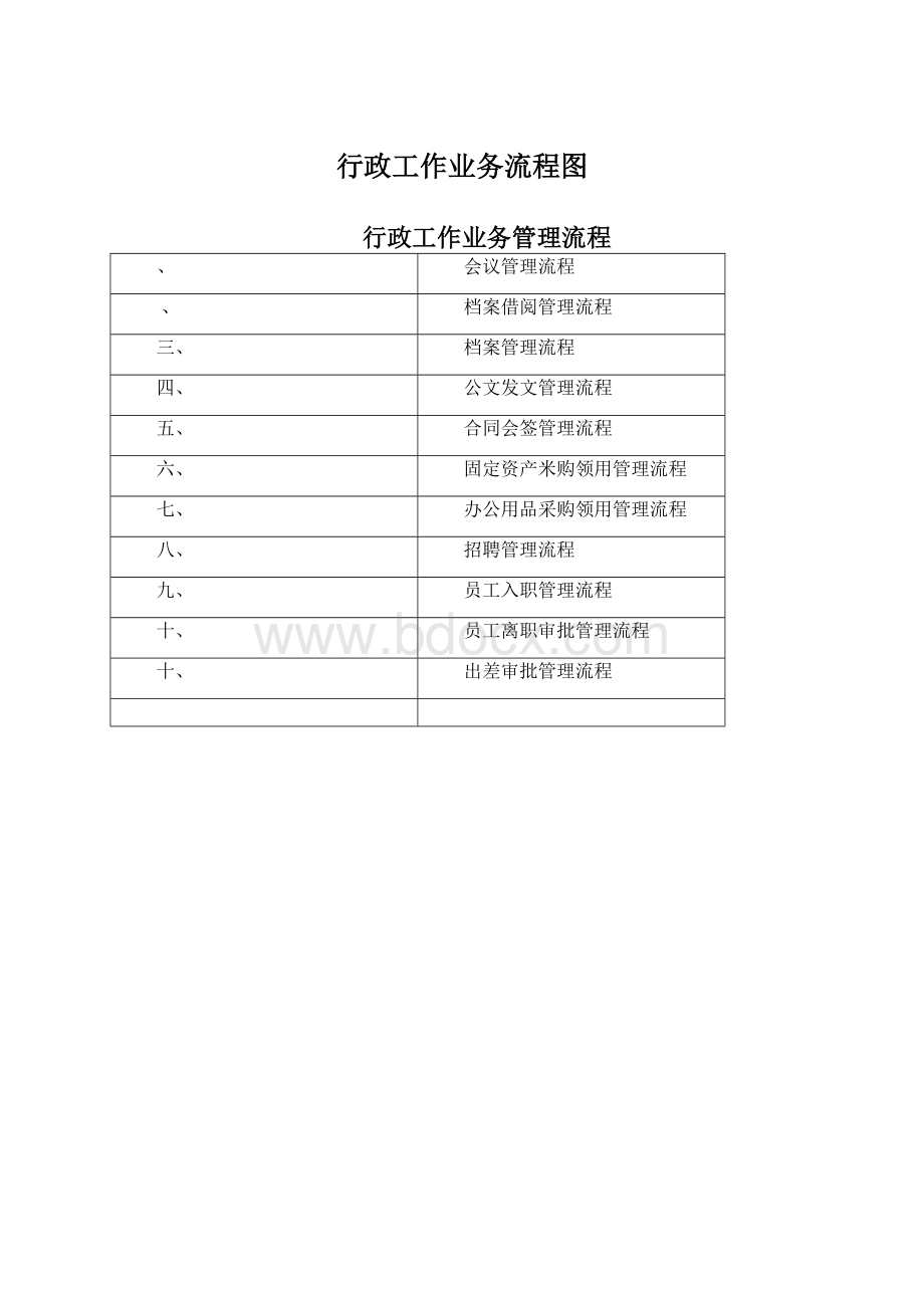 行政工作业务流程图.docx