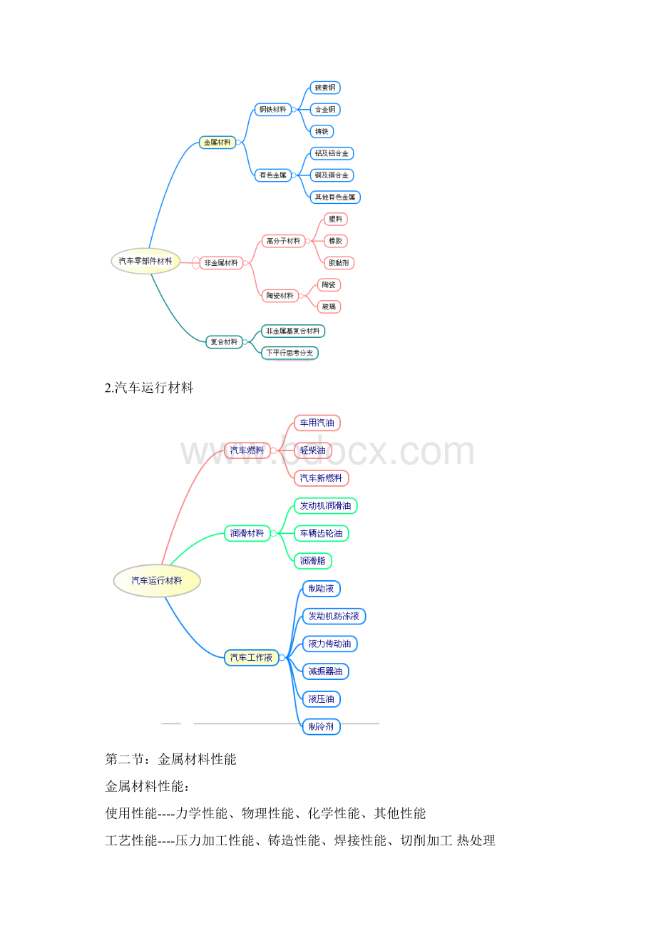 汽车材料教案Word文件下载.docx_第2页