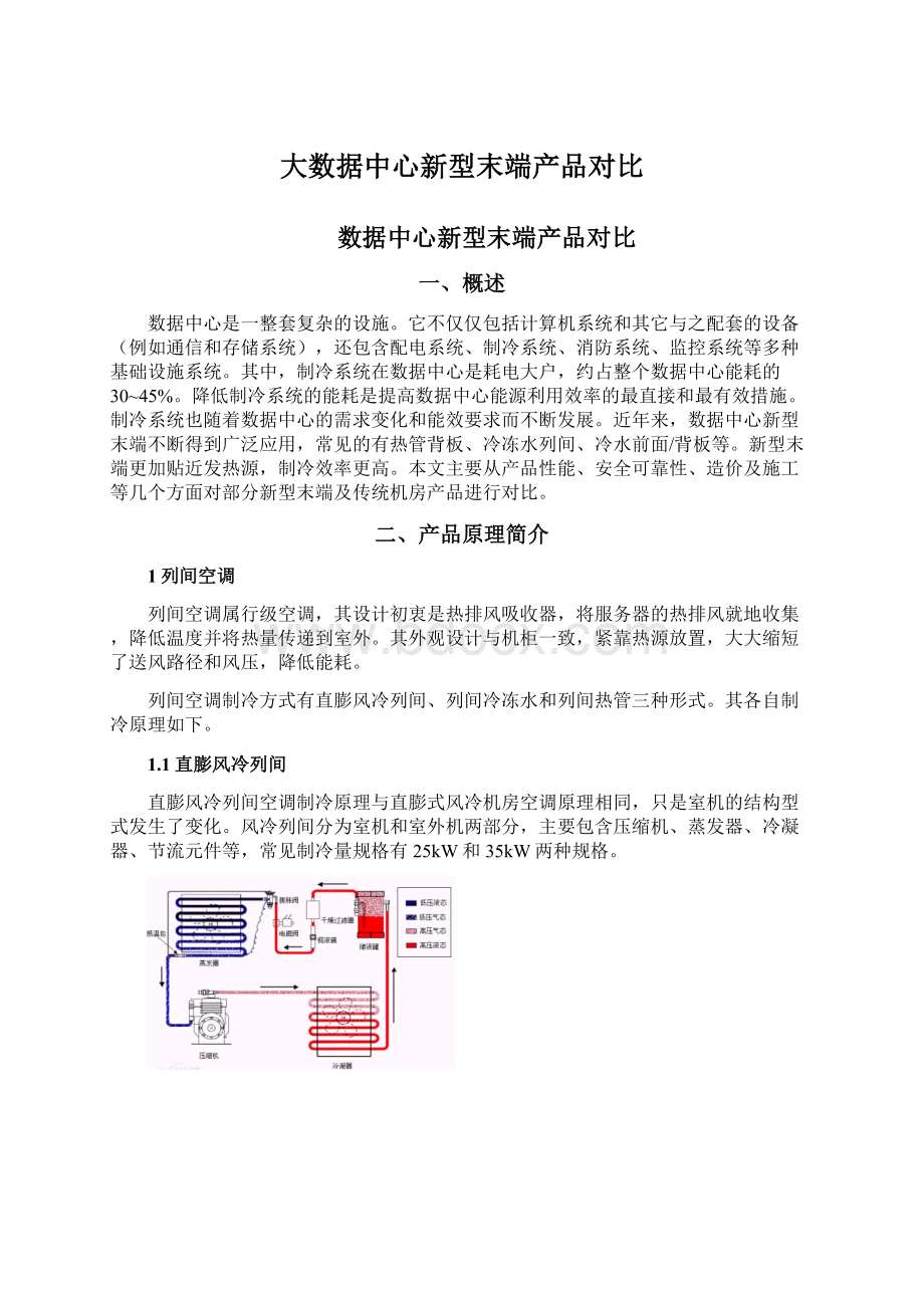 大数据中心新型末端产品对比.docx