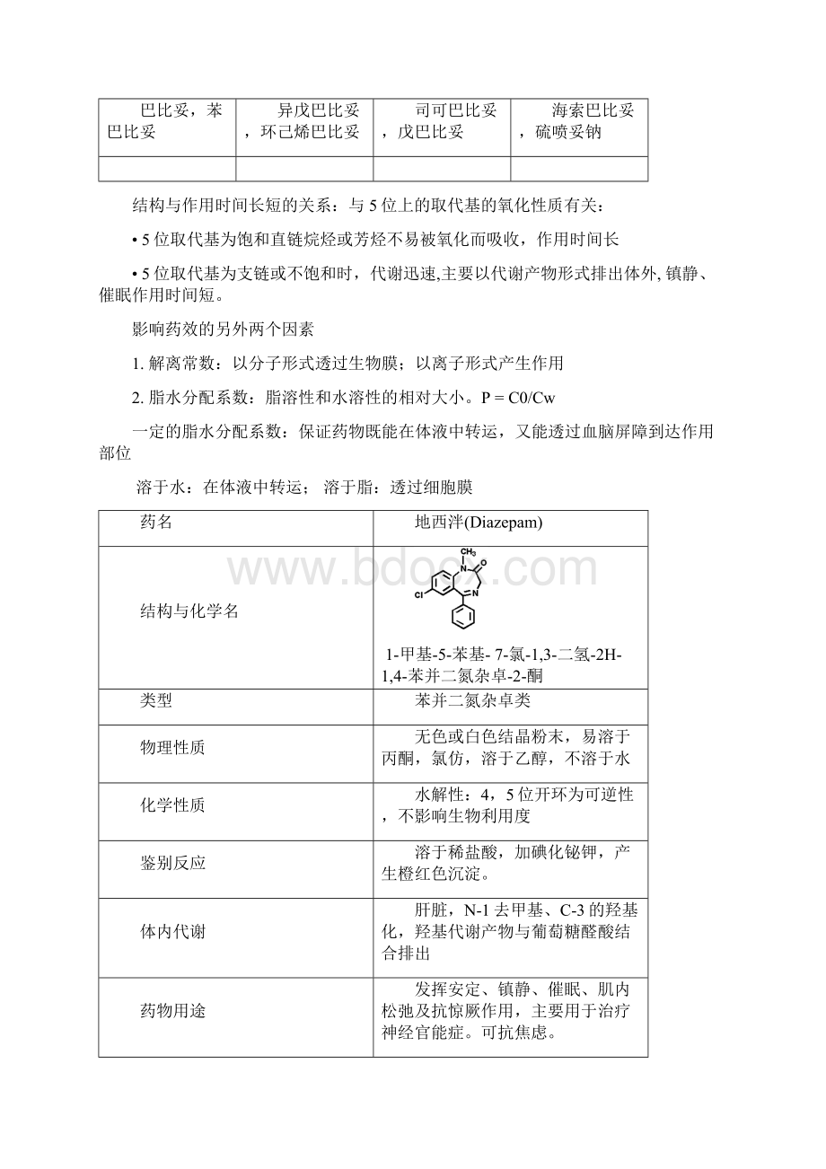 药物化学重点第七版Word格式.docx_第3页