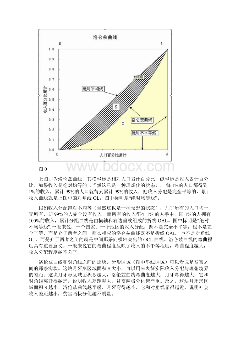 洛仑兹曲线的绘制及基尼系数的定积分计算Word文档格式.docx_第2页