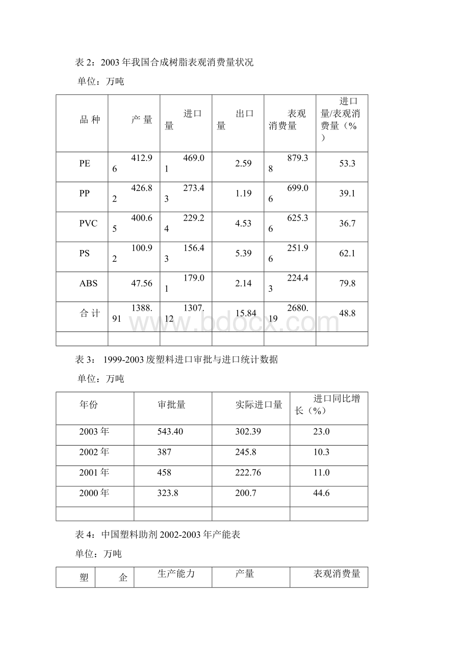 中国聚氯乙烯PVC制品市场需求状况浅析.docx_第2页