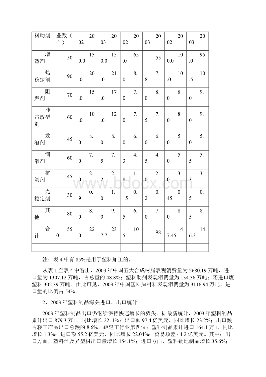 中国聚氯乙烯PVC制品市场需求状况浅析.docx_第3页