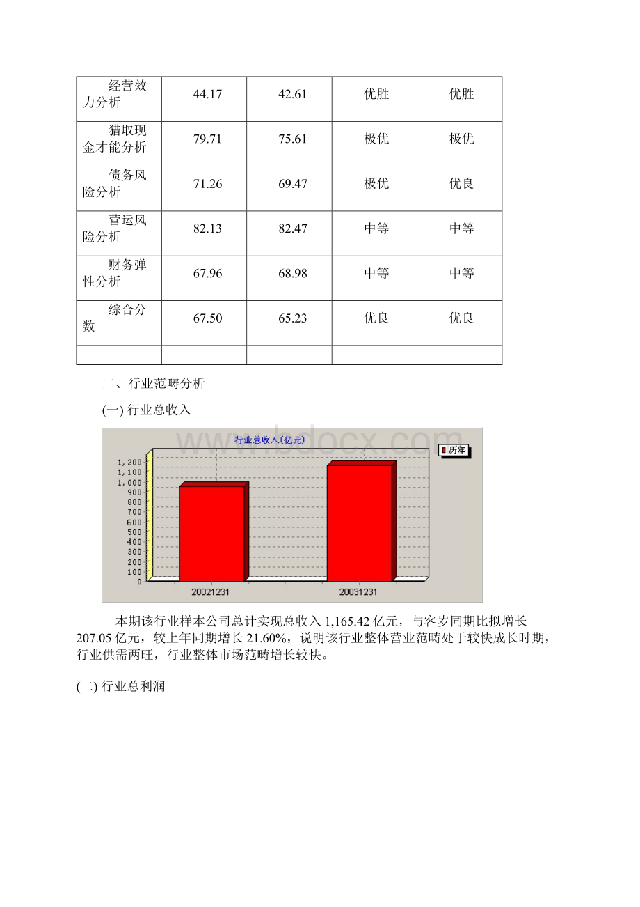 能源行业分析报告.docx_第2页