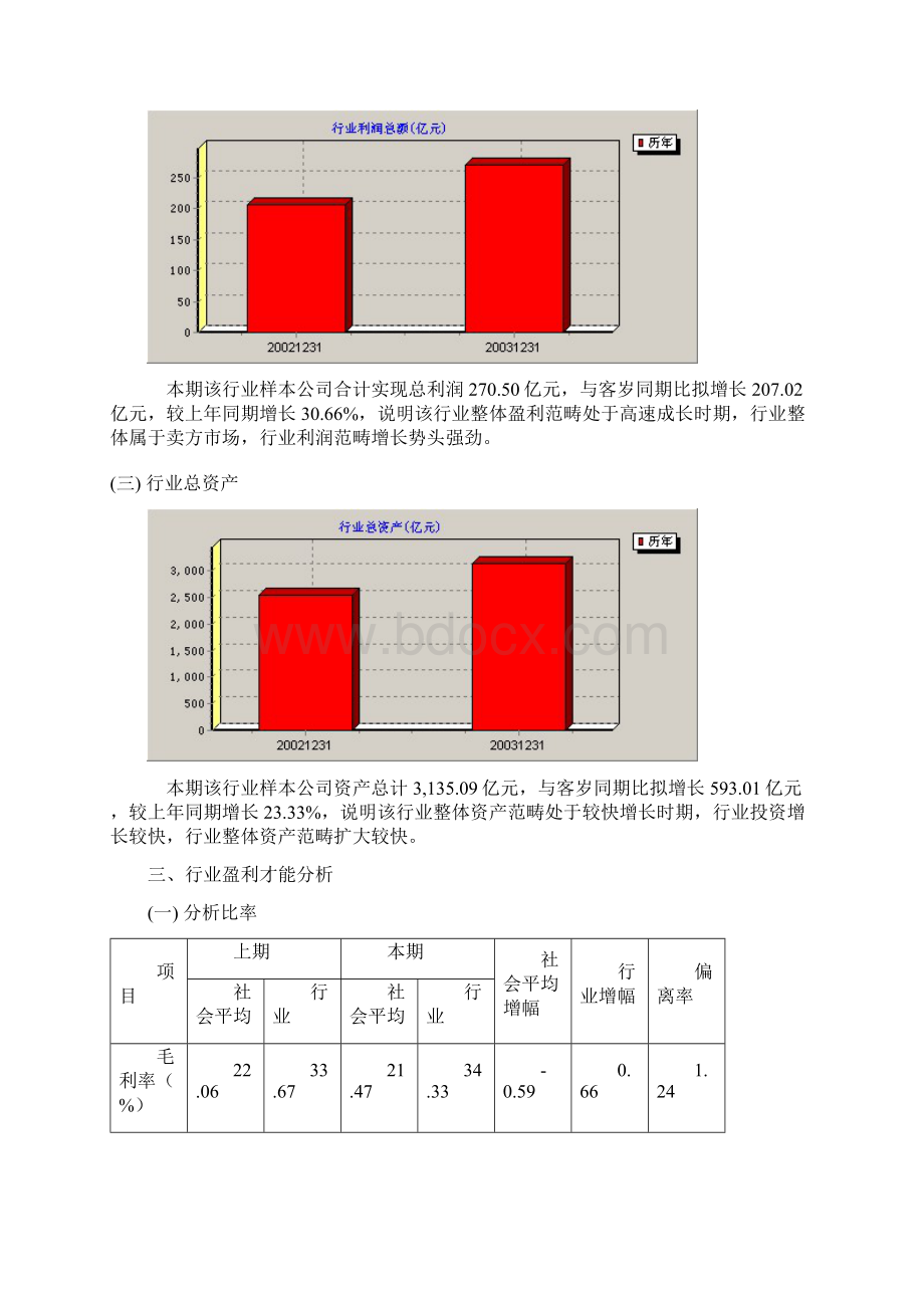 能源行业分析报告.docx_第3页