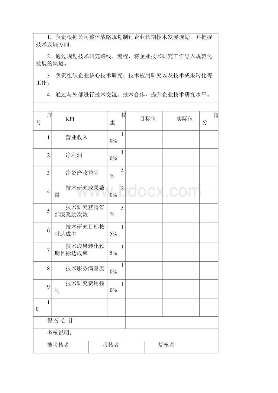 各部门KPI绩效量化考核表.docx_第3页