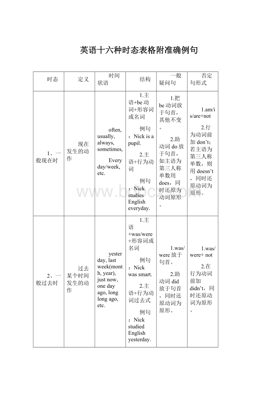 英语十六种时态表格附准确例句Word文件下载.docx