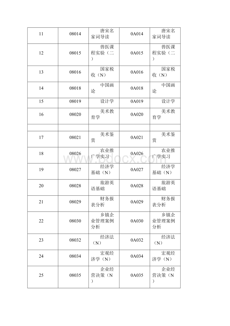 自编代码课程调整前后对照表.docx_第2页