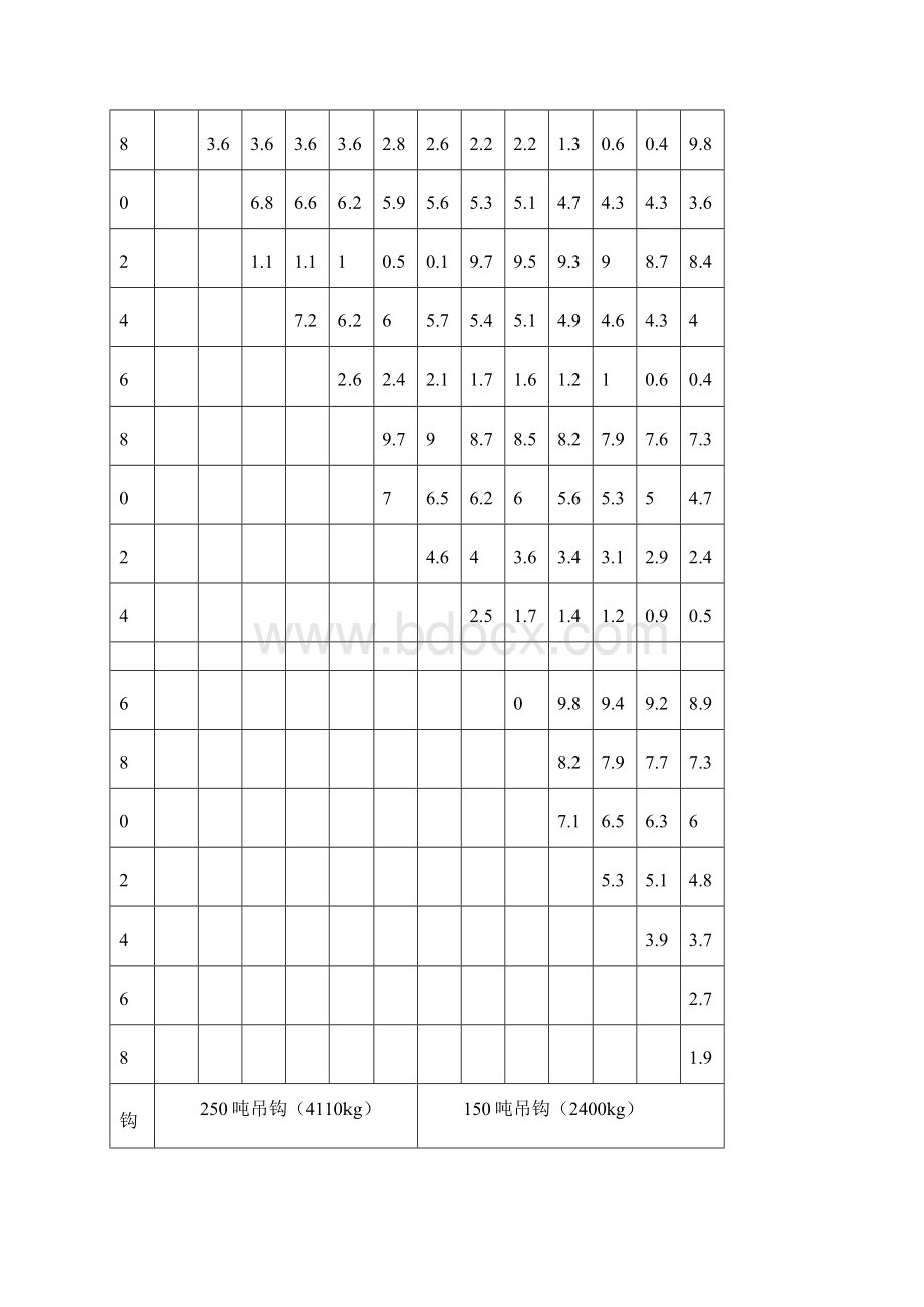 QUY250完整起重性能表Word下载.docx_第2页