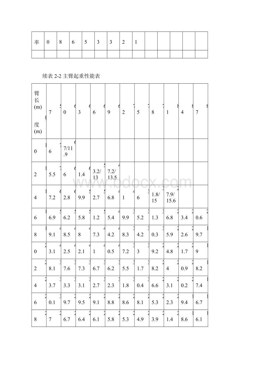 QUY250完整起重性能表.docx_第3页