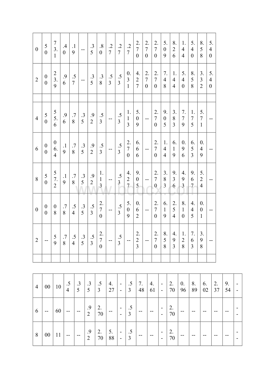 sch壁厚等级对照表要点.docx_第3页