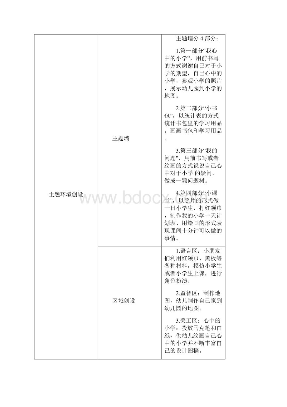 中小幼大一班主题《你好小学》活动记录表公开课教案教学设计课件一等奖.docx_第2页