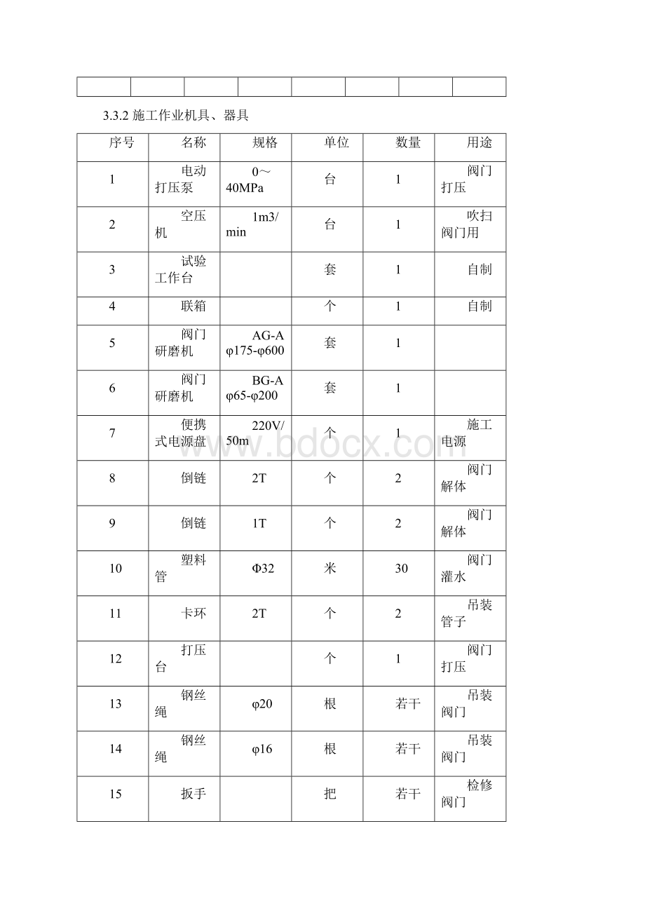 阀门检修标准化作业指导书文档格式.docx_第2页