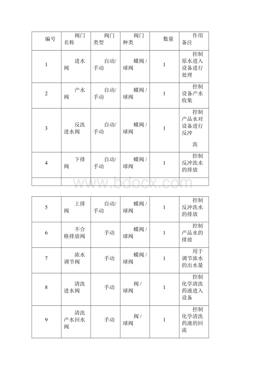 中空纤维超滤膜装置说明书Word格式.docx_第3页