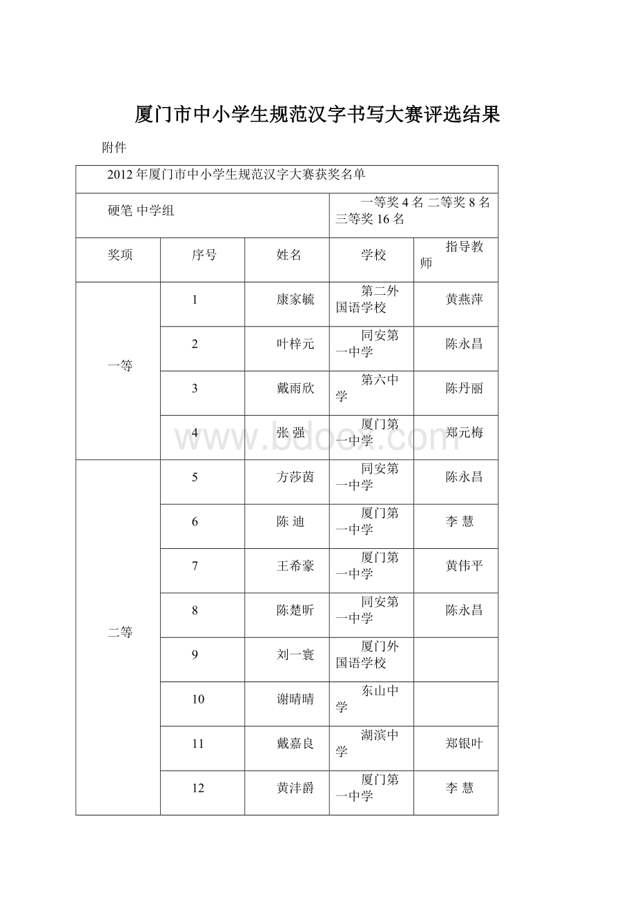 厦门市中小学生规范汉字书写大赛评选结果.docx_第1页